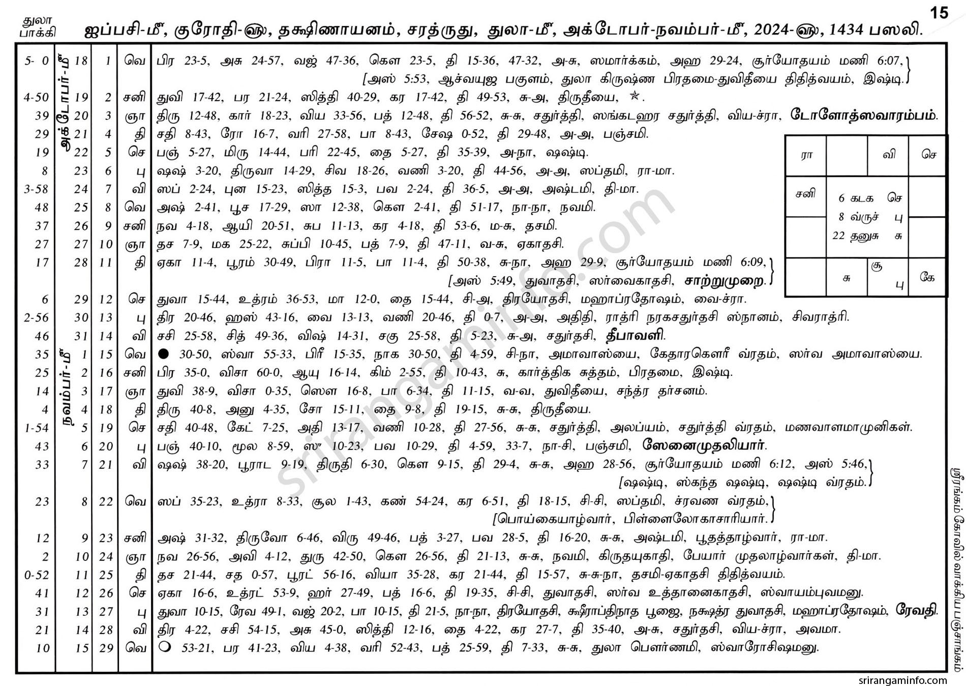 Panchangam